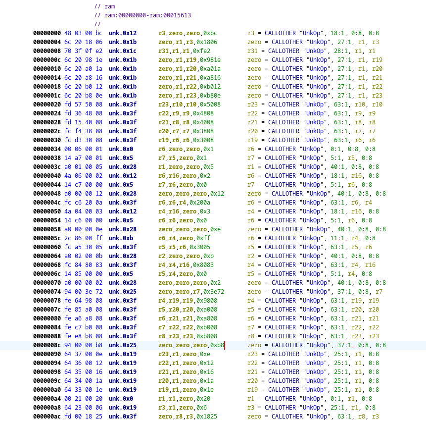 Our first disassembly in Ghidra